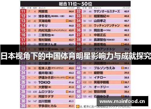 日本视角下的中国体育明星影响力与成就探究
